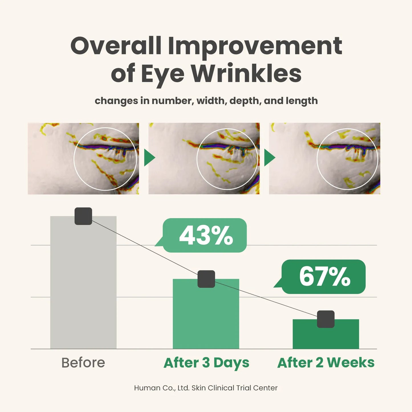 Vegan Collagen Eye Serum