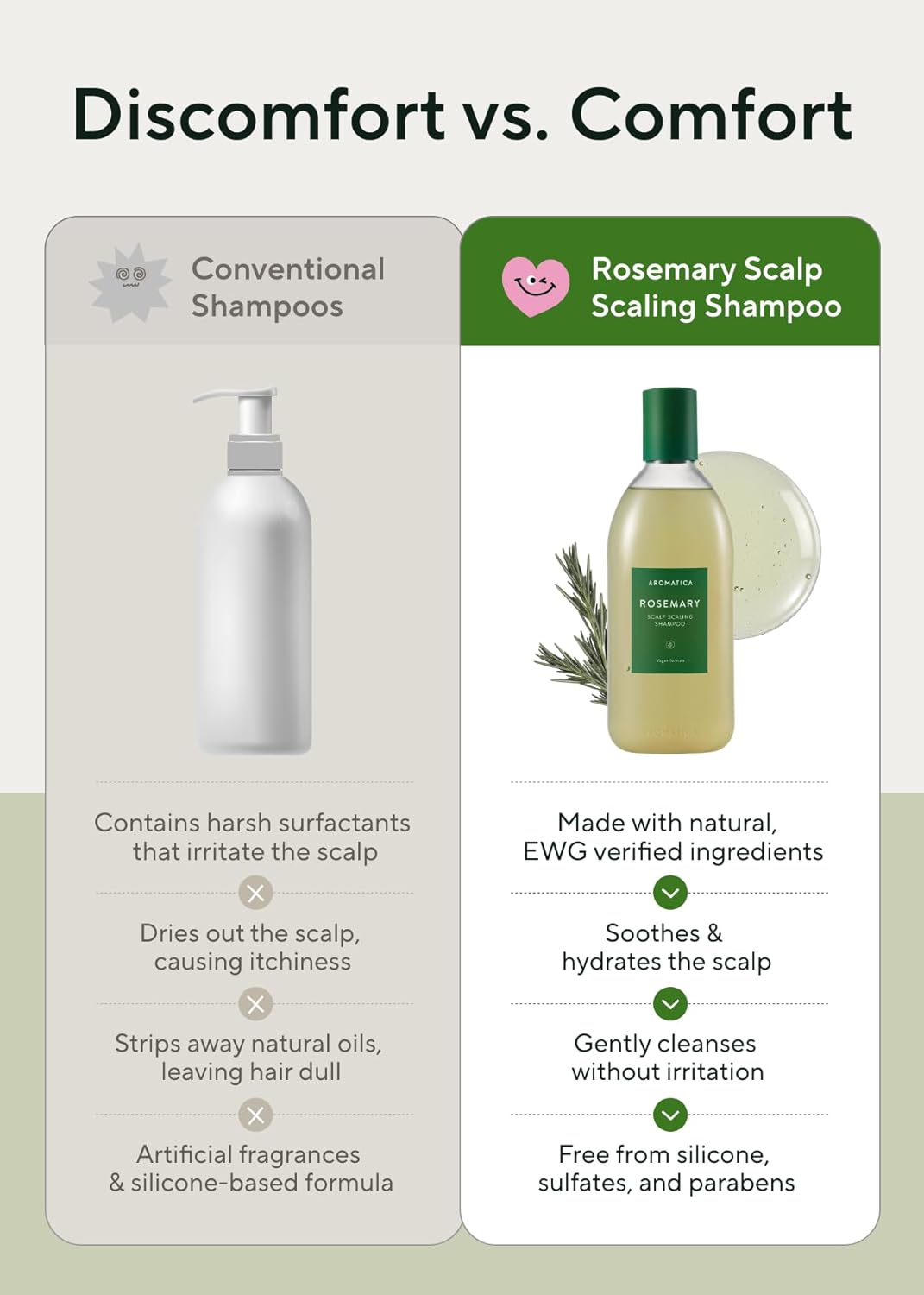 Rosemary Scalp Scaling shampoo