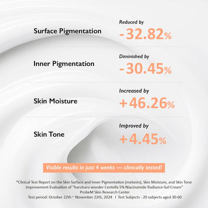 Centella 5% Niacinamide Radiance Gel Cream