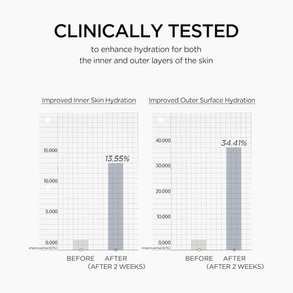 Madagascar Centella Matrixyl 10 Boosting Shot Ampoule