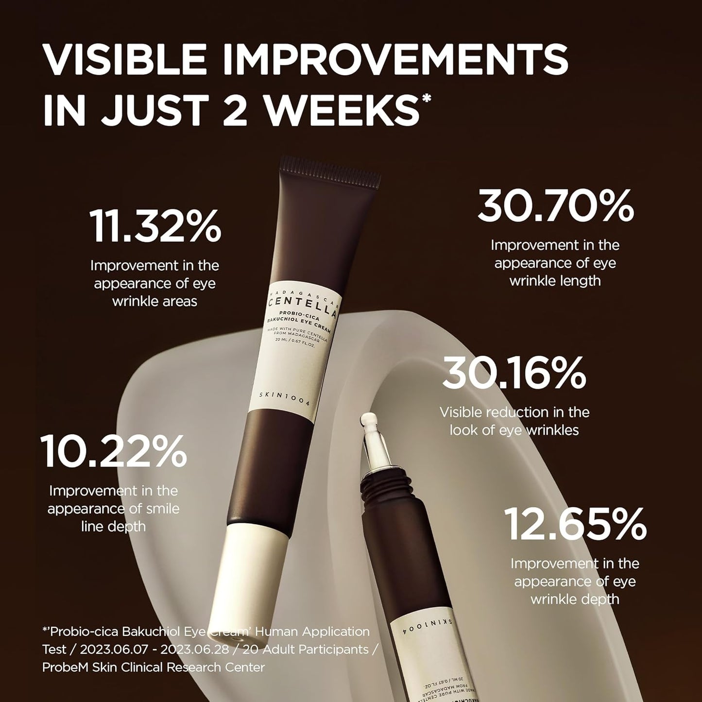 Madagascar Centella Probio-Cica Bakuchiol Eye Cream