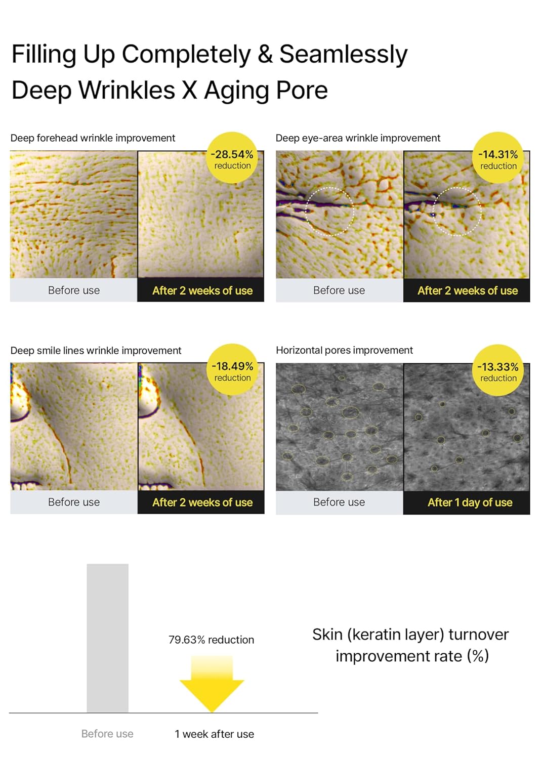 The VITA-A Retinal Shot Tightening Booster