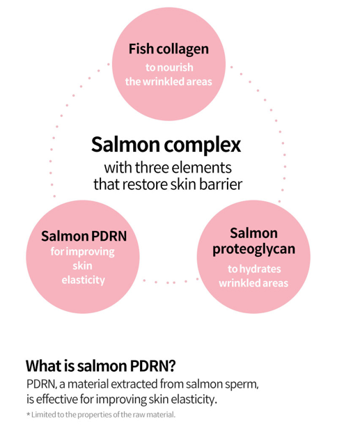 Wrinkle Bounce Multi Balm