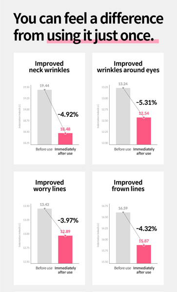 Wrinkle Bounce Multi Balm