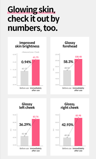 Wrinkle Bounce Multi Balm