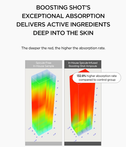 Madagascar Centella Retinol 0.2 Boosting Shot Ampoule